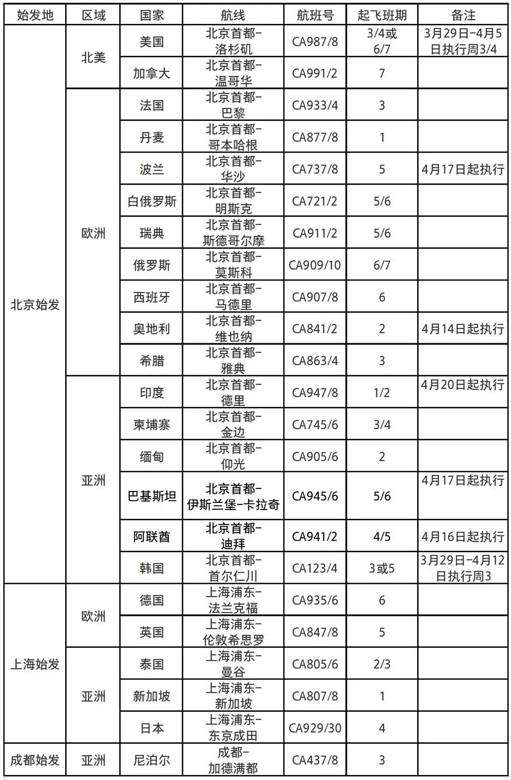 入境人口数量_人口普查(2)