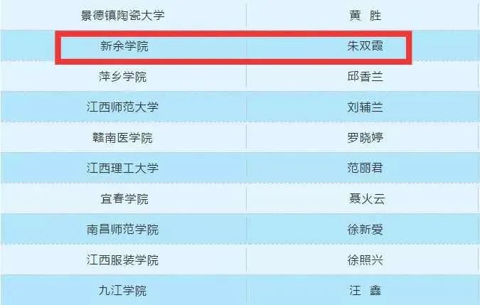 好消息官宣省内100人新余一人上榜了