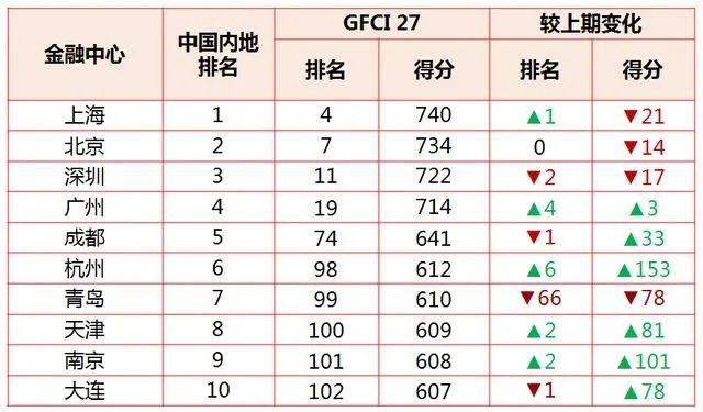 2017世界经济总量排名前20_德国经济总量世界排名