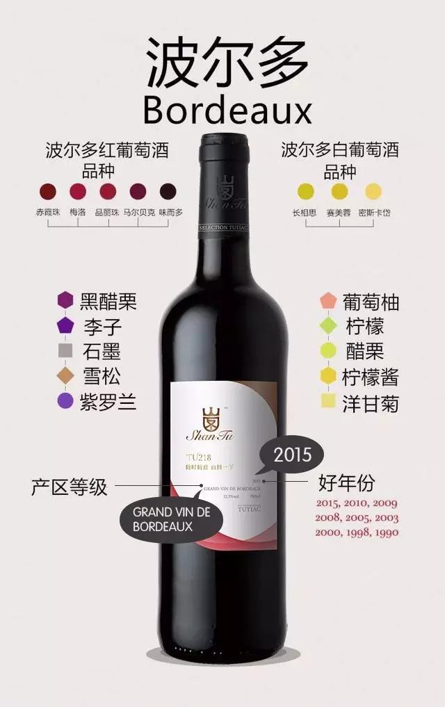 葡萄酒分类