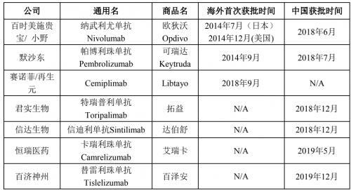 2019国内癌症人口数量_癌症晚期图片(2)