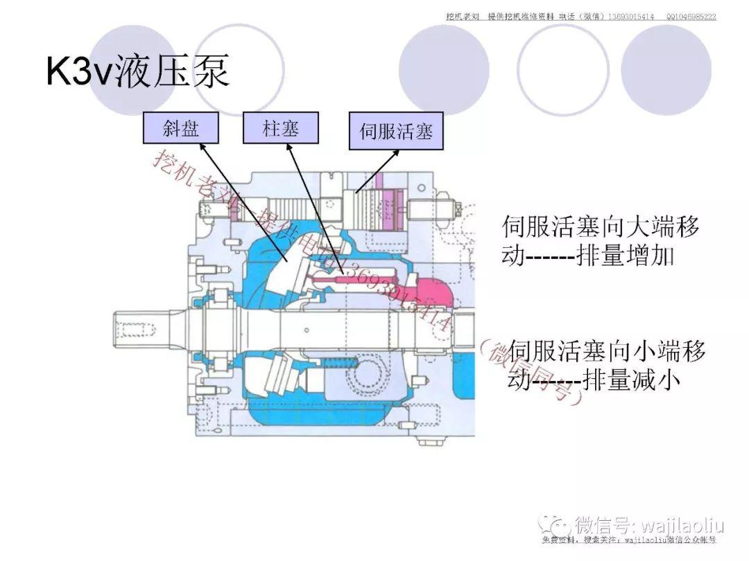 国产进口挖机通用 k3v液压泵结构功能,控制流量工作原理,调节流量大小