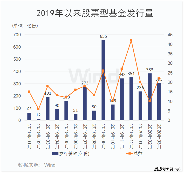 美国共同基金占gdp份额_沙特2.7万亿美元投资计划占全球共同基金市场份额10(2)