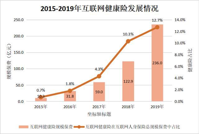 巴西人口数同比增长率 (2019年)_巴西地形人口分布图