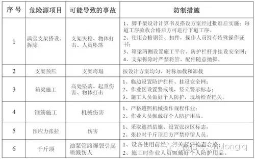 重约100吨!广州在建高架桥倒塌,30米长梁体坠落断裂成V字形!