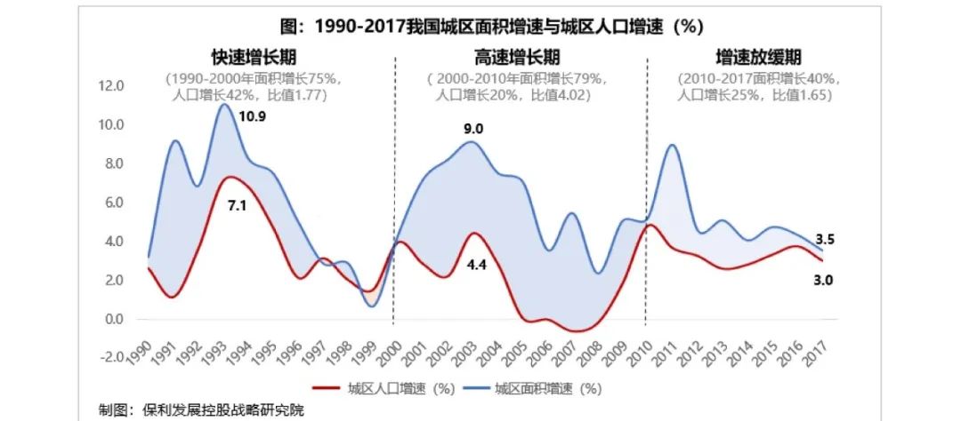 农村土地制度改革和农村转移人口城镇化