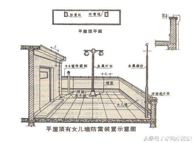 防雷接地工程是如何施工的?