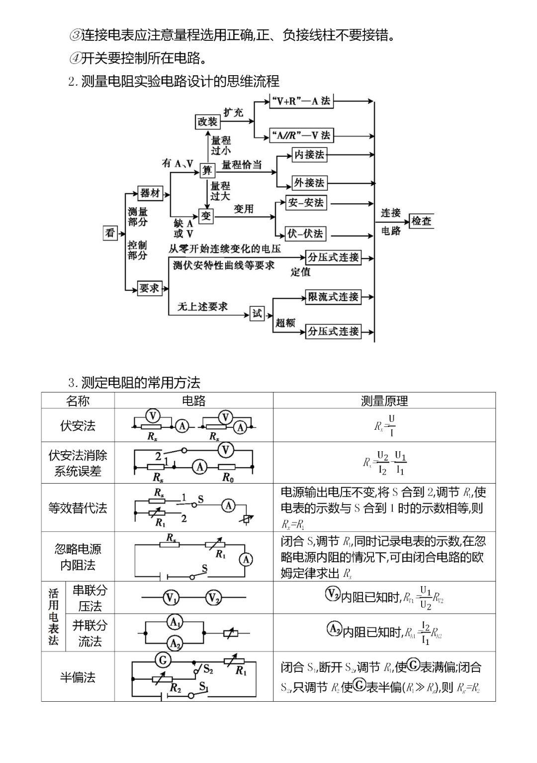 『考法』共92页,建议收藏!精编2020高考物理超重点汇总