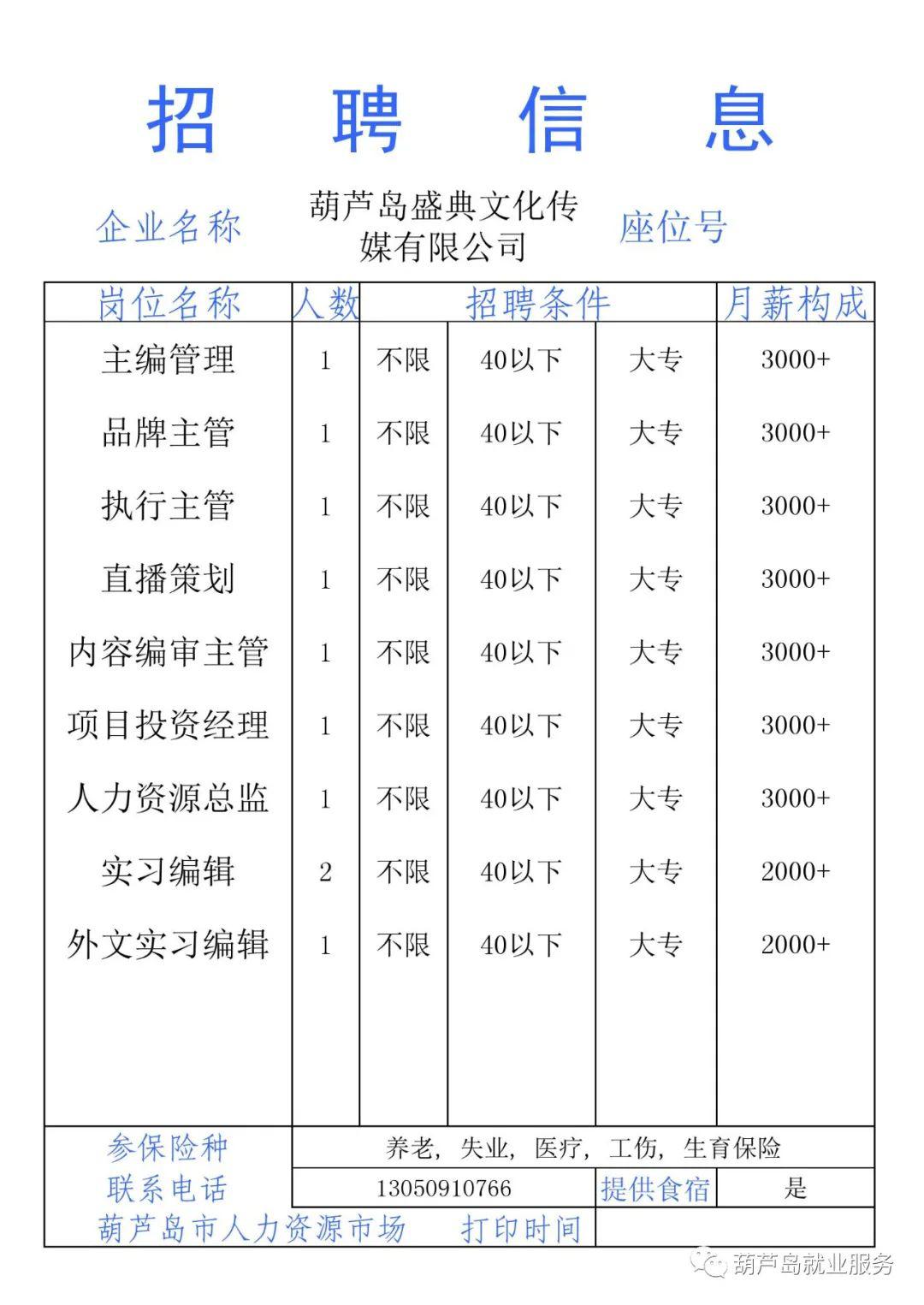 2020年葫芦岛GDP_葫芦岛旅游景点大全(3)