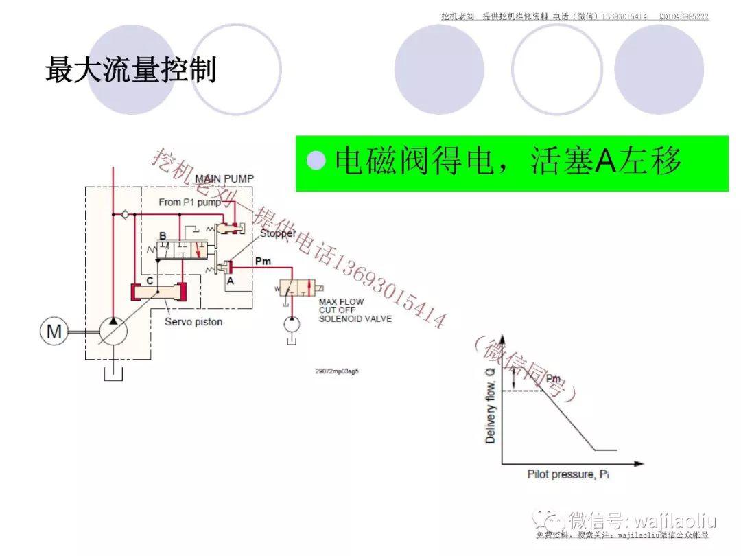 国产进口挖机通用 k3v液压泵结构功能,控制流量工作原理,调节流量大小