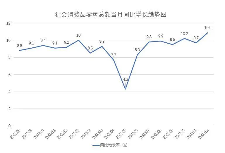 “报复性消费”