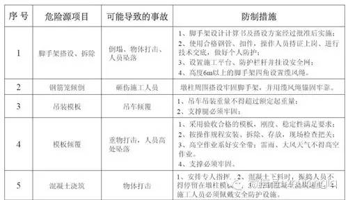 重约100吨!广州在建高架桥倒塌,30米长梁体坠落断裂成V字形!