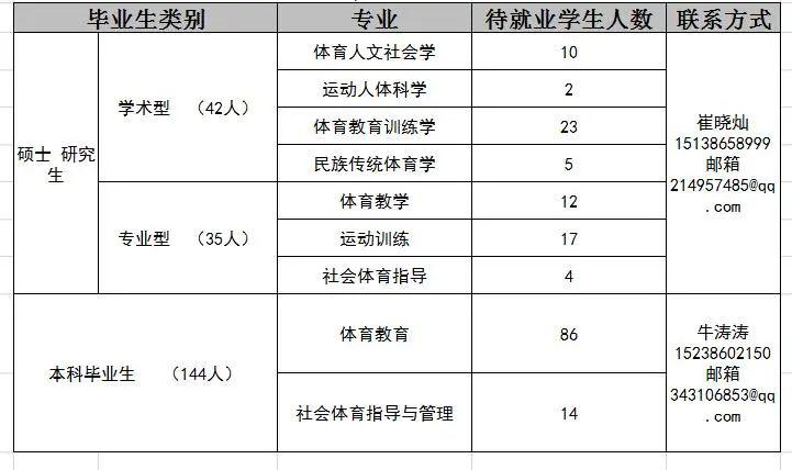 体育人口概述_体育市场营销概述(3)