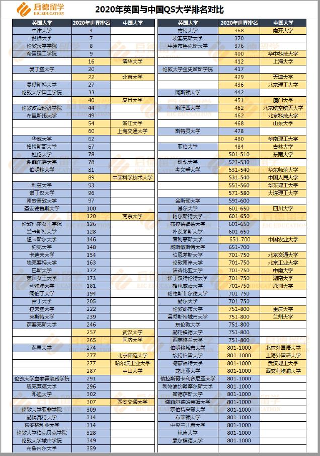 担心高考成绩凉凉？100%顺利升学方案给你