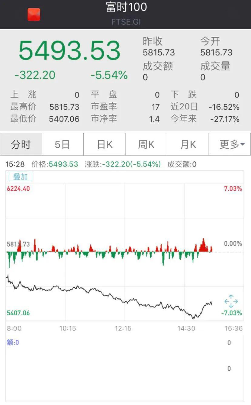 英国首相约翰逊确诊！回应称症状轻微，将继续