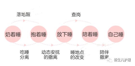 睡眠■就能安睡一整夜！让宝宝自主入睡？学会这一招