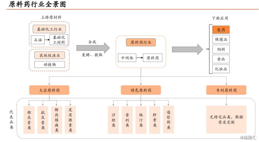 印度“封国”致全球药品市场紧张，我国的原料