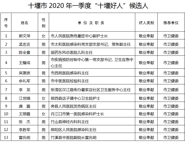 2020十堰出生人口_十堰出生证明