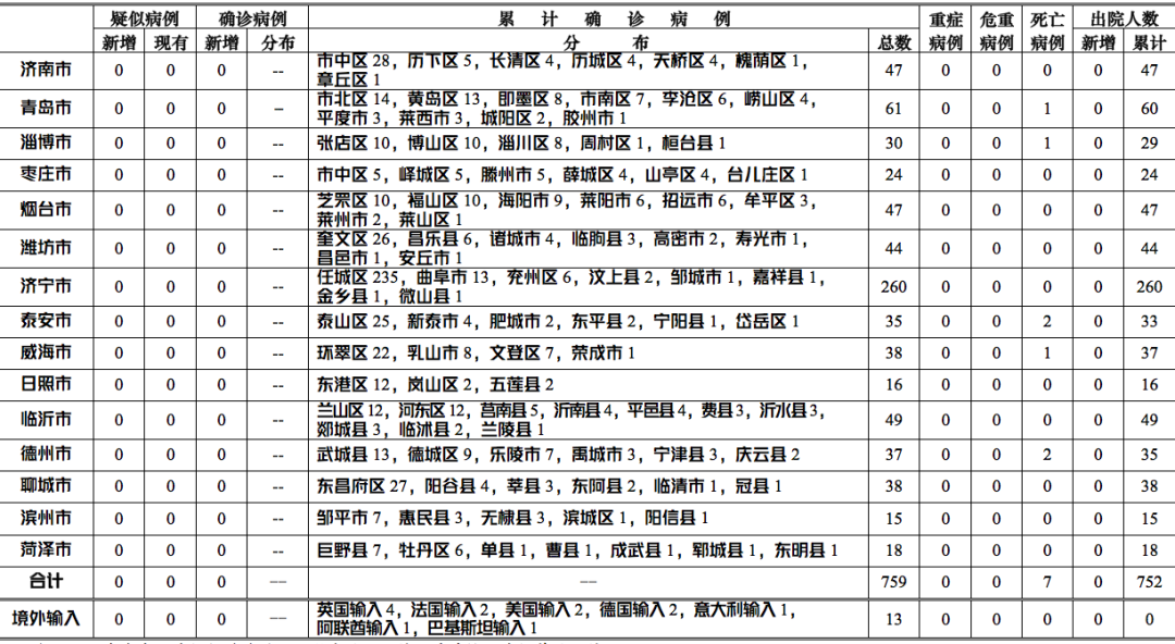 山东人口统计1003无标题_山东人口结构图(2)