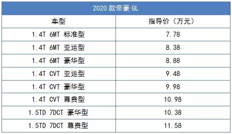 大方2020年有多少人口_南宁有多少人口2020年