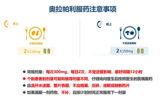 疫情期间服用奥拉帕利的卵巢癌患者应该注意什么优秀文章集锦