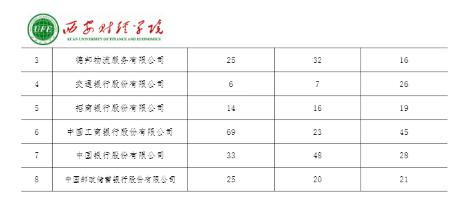 #西安#每日一校丨西安财经大学 博学 明理 立诚 济世