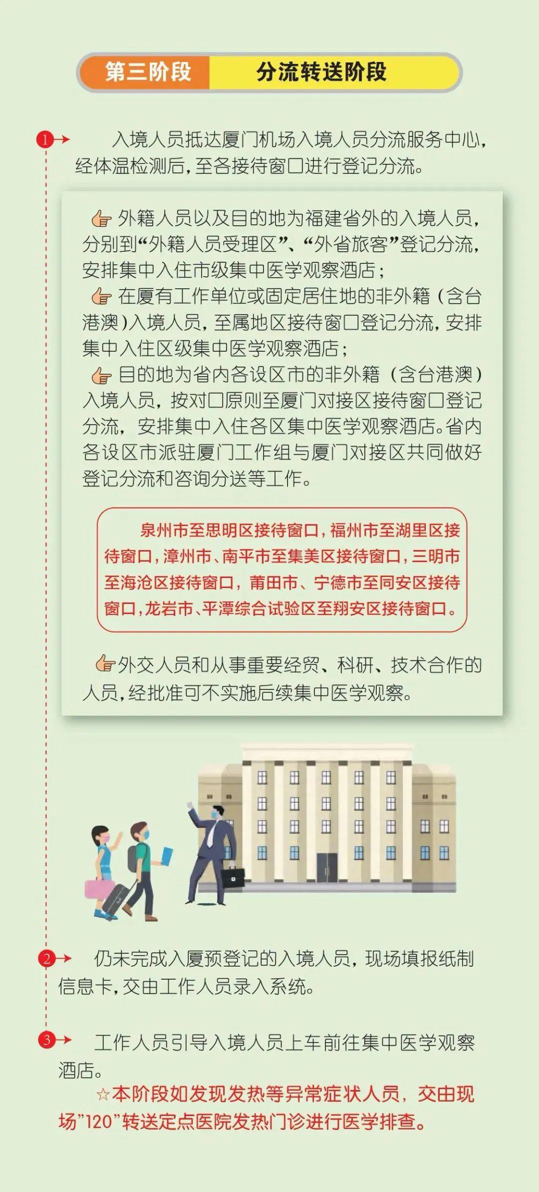 厦门入境人口_厦门人口分布密度图