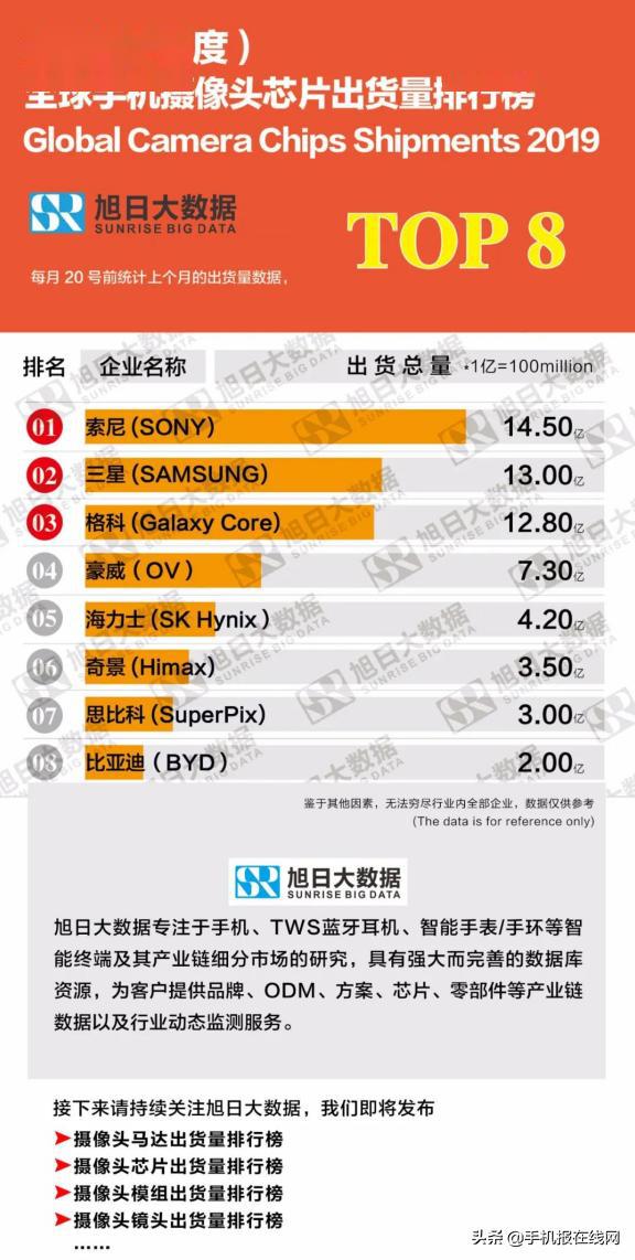 手机芯片公司排行榜 158aed90483545f2ad33eb50282a0d58.jpeg