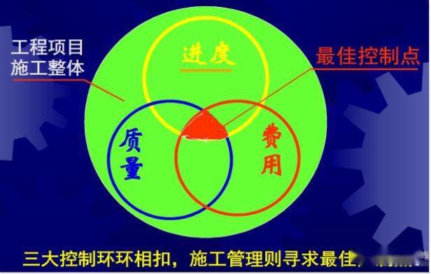 如何做一名合格的工程项目经理?