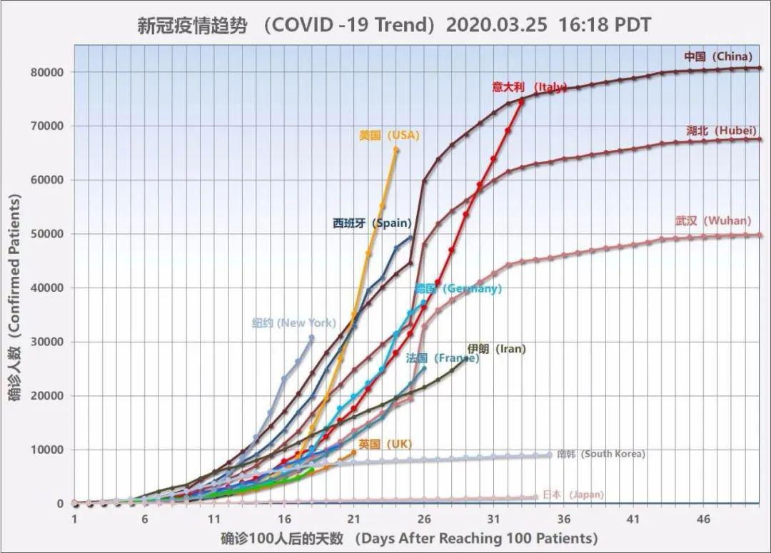 疫情下美国经济gdp_疫情下美国的经济图片(2)