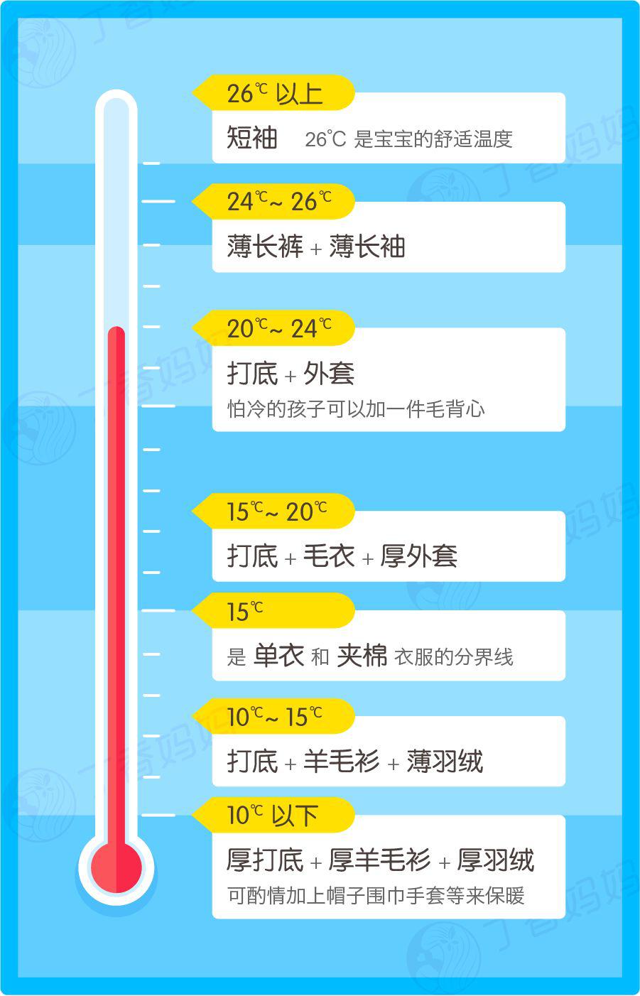 不同温度,搭配不同衣服