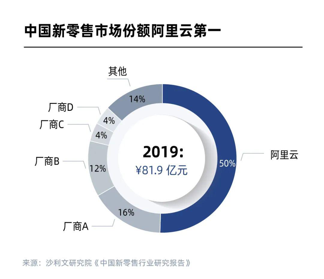 云南各市零售医药GDP销售额_云南2020各市gdp(2)