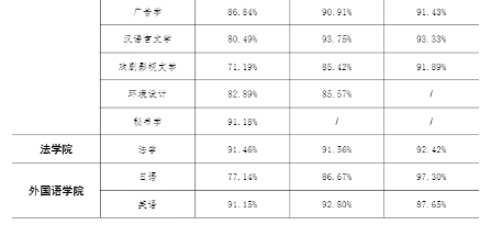 #西安#每日一校丨西安财经大学 博学 明理 立诚 济世
