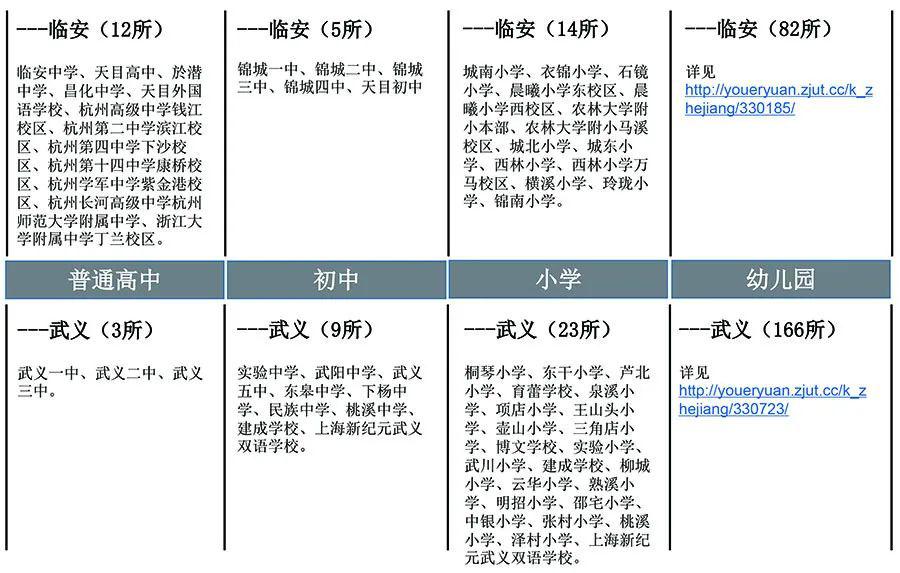 武义人口_武义县2000年人口普查资料