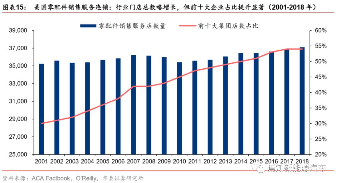 美国汽车产业对gdp的贡献_深度研究 中美欧军工探秘