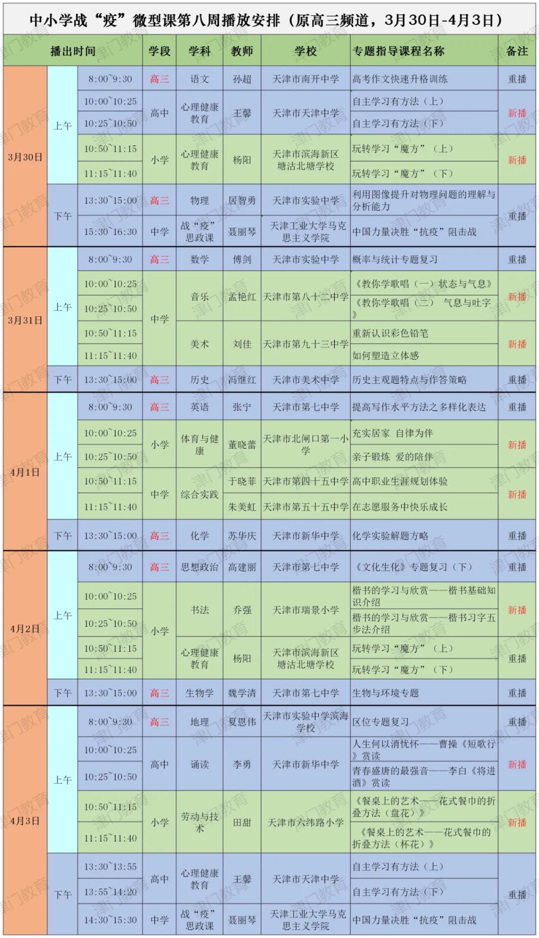 天津网课“广电云课堂”下周播出内容有新变化