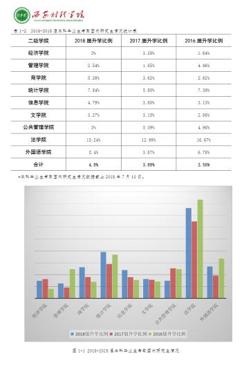 #西安#每日一校丨西安财经大学 博学 明理 立诚 济世
