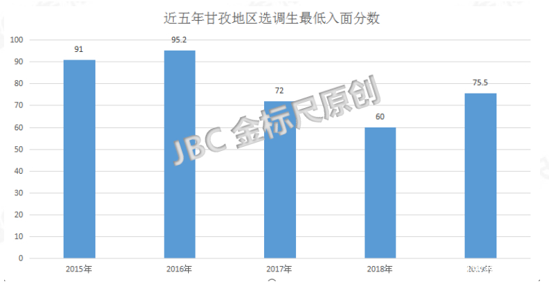 2020年甘孜州选调生_考上四川甘孜州选调生,提拔和升迁机会都大了