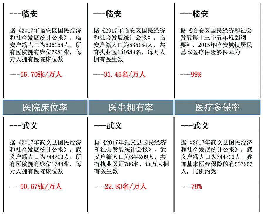 武义人口有多少_武义因为这个在省里出名啦 大赞(2)