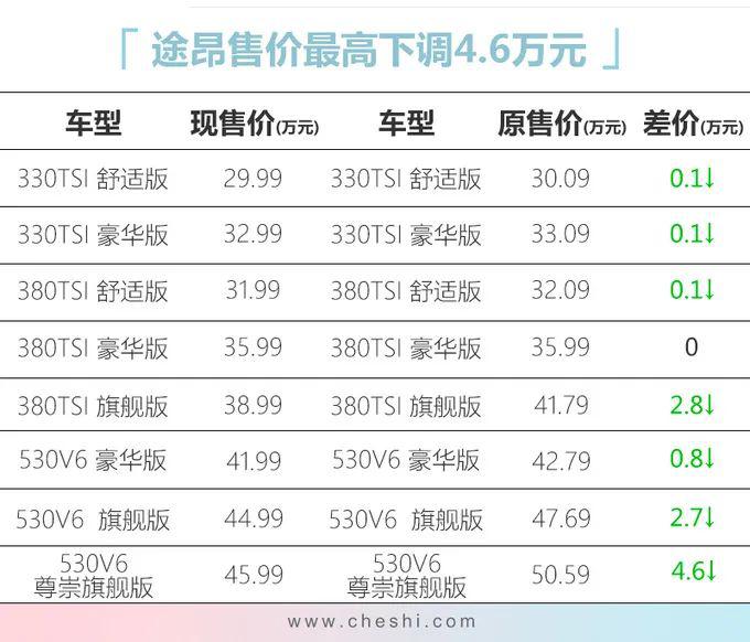 从车型平台构成来看(参数|图片,途昂(参数|图片)以及即将上市的巍昂