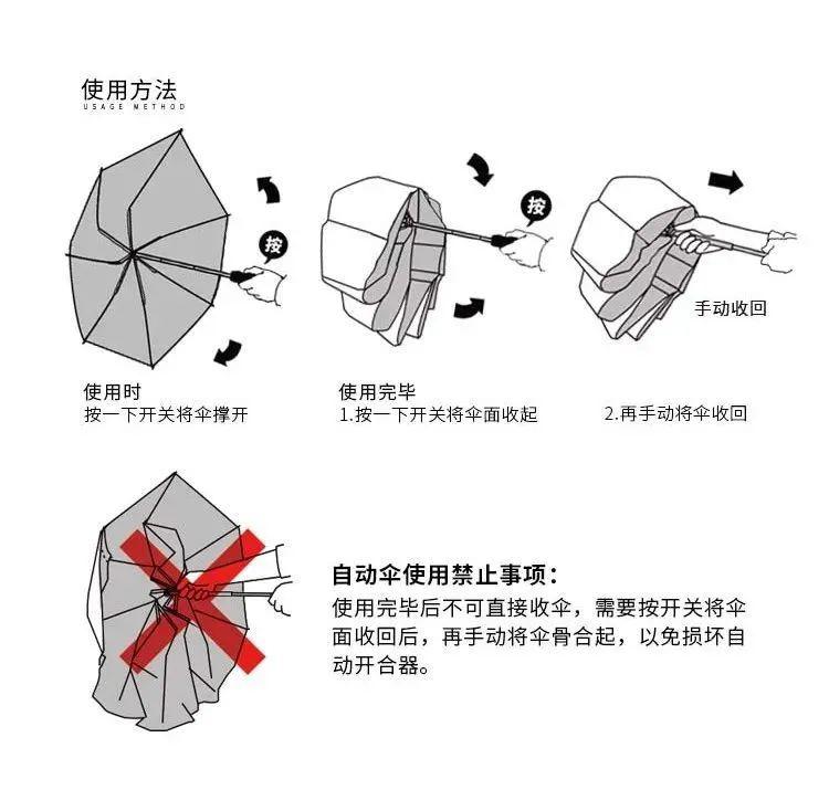 收纳是非常简单方便的, 要先按开关将伞面收回.