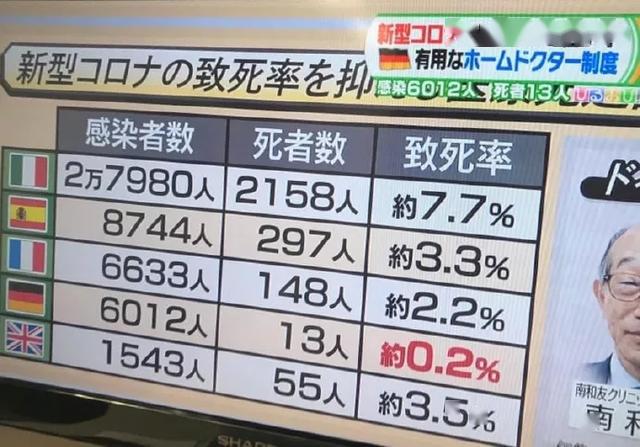 死亡率全球最低,德国没有捷径只有死磕