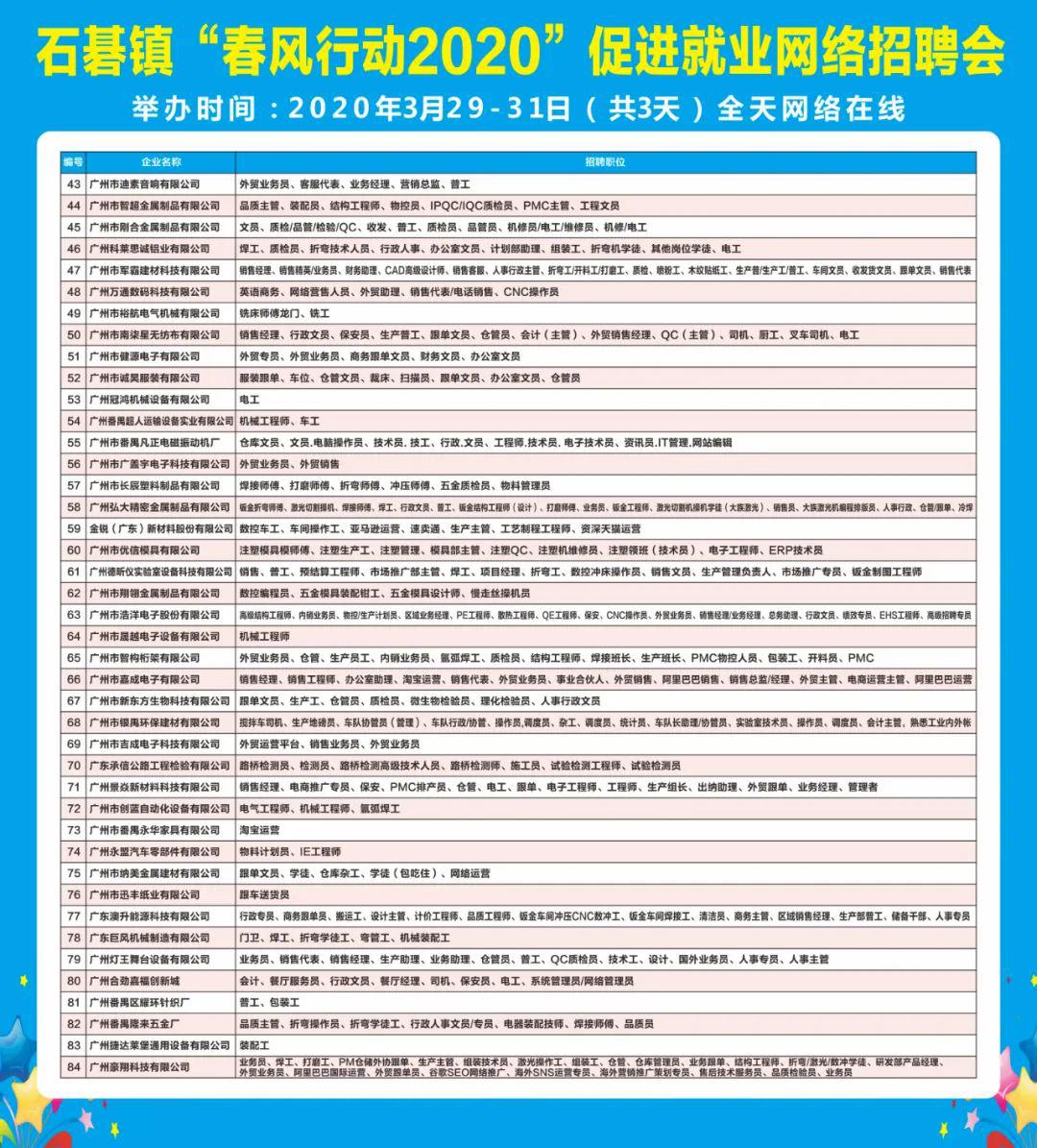 石碁镇gdp2020_细数石碁镇一年之 最 ,你知道几个 再见2020