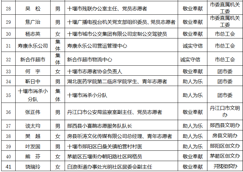 2020十堰出生人口_十堰出生证明(2)