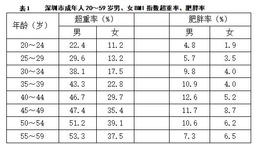 人口体质调查报告_疤痕体质图片(3)