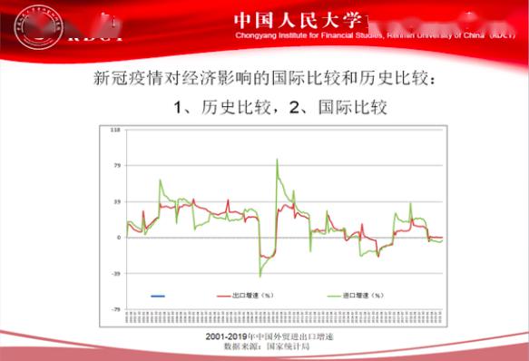 gdp下滑视频_珠三角 江苏浙江城市人均GDP排名,深圳下滑 金华中山低于全国(3)