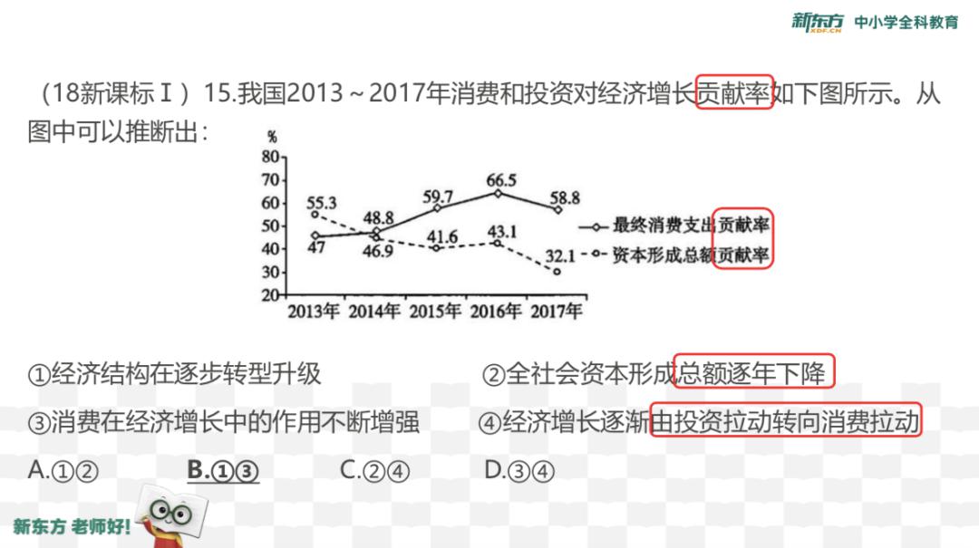 「毋鹏飞」高考政治的设题逻辑及解题方法来啦！军师出关为你解忧！