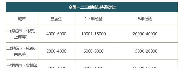 原创为什么说CPA证书的含“金”量高？有多高？比一般行业都好吗？