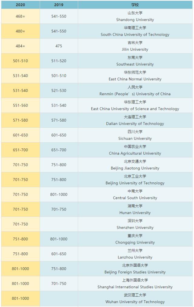 深圳高校排名_深圳高楼大厦排名