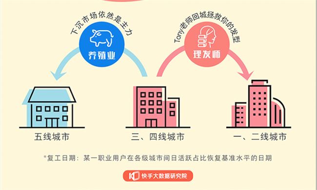 从口罩到口红，春天就是复工天，快手复工报告发布-科记汇